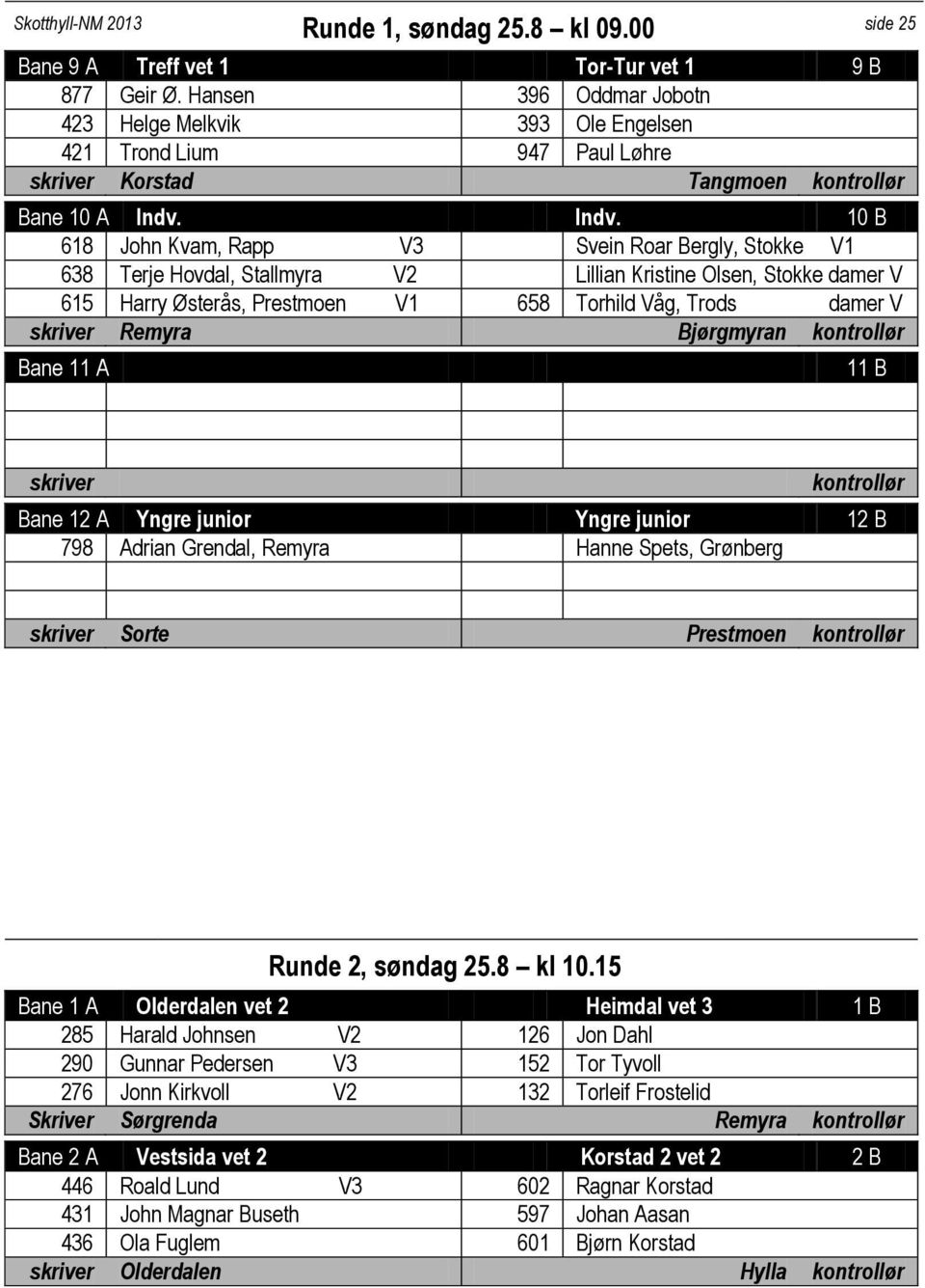 Indv. 10 B 618 John Kvam, Rapp V3 Svein Roar Bergly, Stokke V1 638 Terje Hovdal, Stallmyra V2 Lillian Kristine Olsen, Stokke damer V 615 Harry Østerås, Prestmoen V1 658 Torhild Våg, Trods damer V