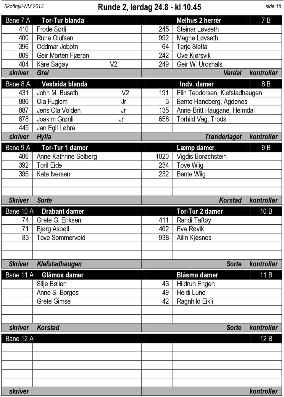 404 Kåre Sagøy V2 249 Geir W. Urdshals skriver Grei Verdal kontrollør Bane 8 A Vestsida blanda Indv. damer 8 B 431 John M.