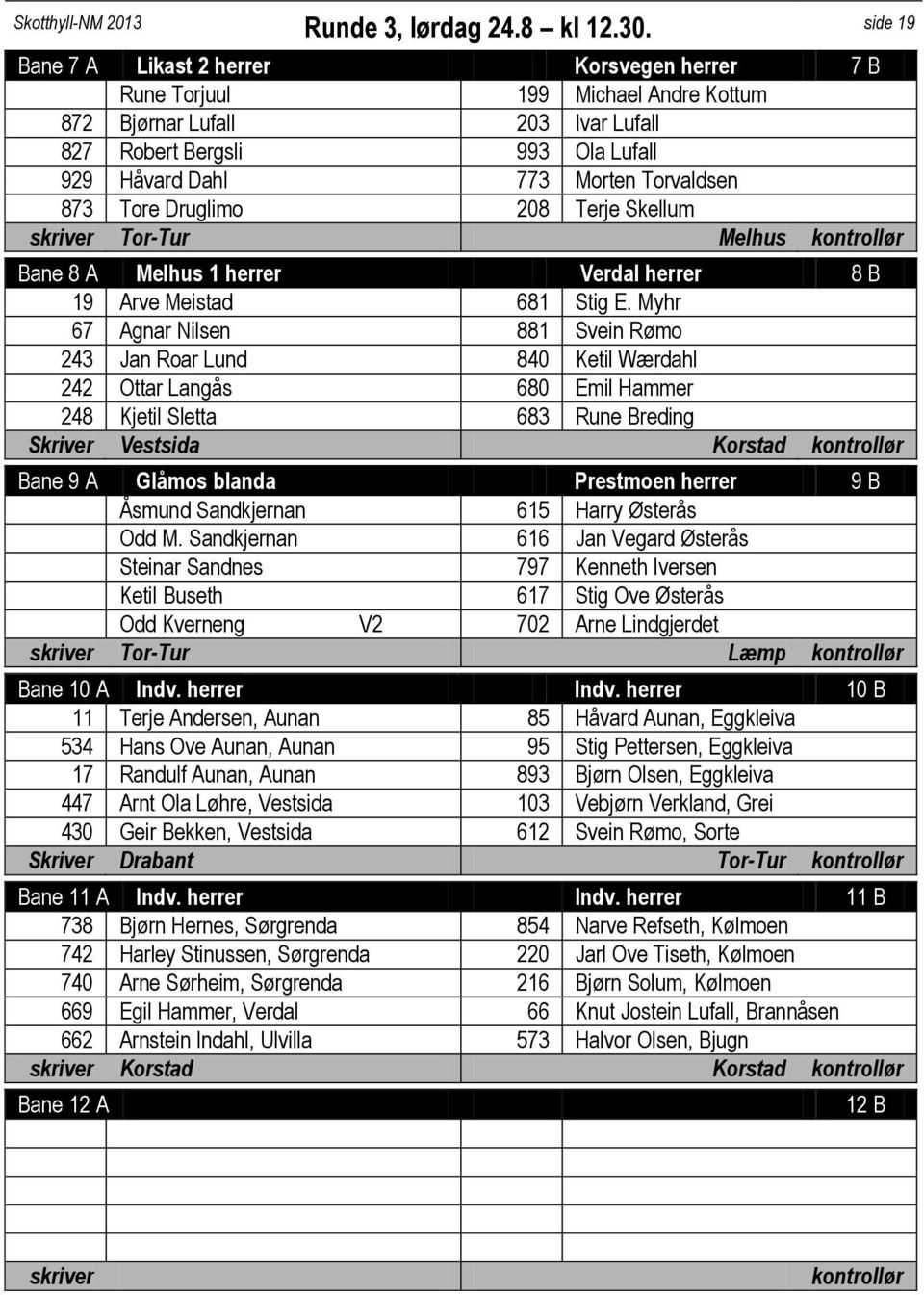 873 Tore Druglimo 208 Terje Skellum skriver Tor-Tur Melhus kontrollør Bane 8 A Melhus 1 herrer Verdal herrer 8 B 19 Arve Meistad 681 Stig E.