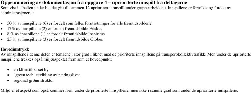 Friskus 8 % av innspillene (1) er fordelt fremtidsbilde Inspiritus 25 % av innspillene (3) er fordelt fremtidsbilde Globus Hovedinntrykk Av innspillene i denne delen er temaene i stor grad i likhet