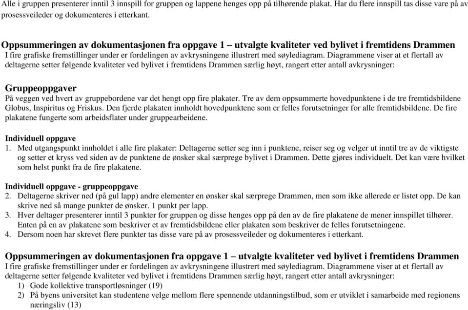 Diagrammene viser at et flertall av deltagerne setter følgende kvaliteter ved bylivet i fremtidens Drammen særlig høyt, rangert etter antall avkrysninger: Gruppeoppgaver På veggen ved hvert av