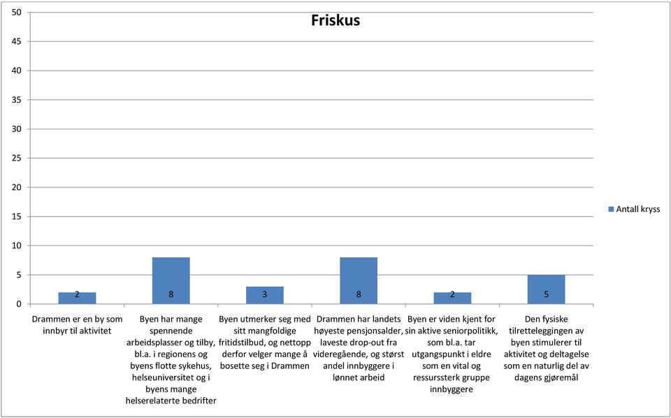 men er en by som innbyr til ak