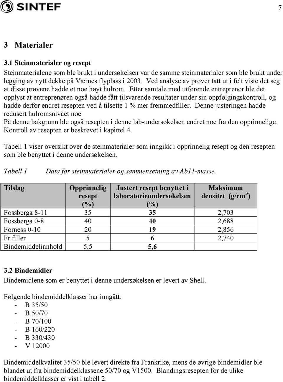 Etter samtale med utførende entreprenør ble det opplyst at entreprenøren også hadde fått tilsvarende resultater under sin oppfølgingskontroll, og hadde derfor endret resepten ved å tilsette 1 % mer