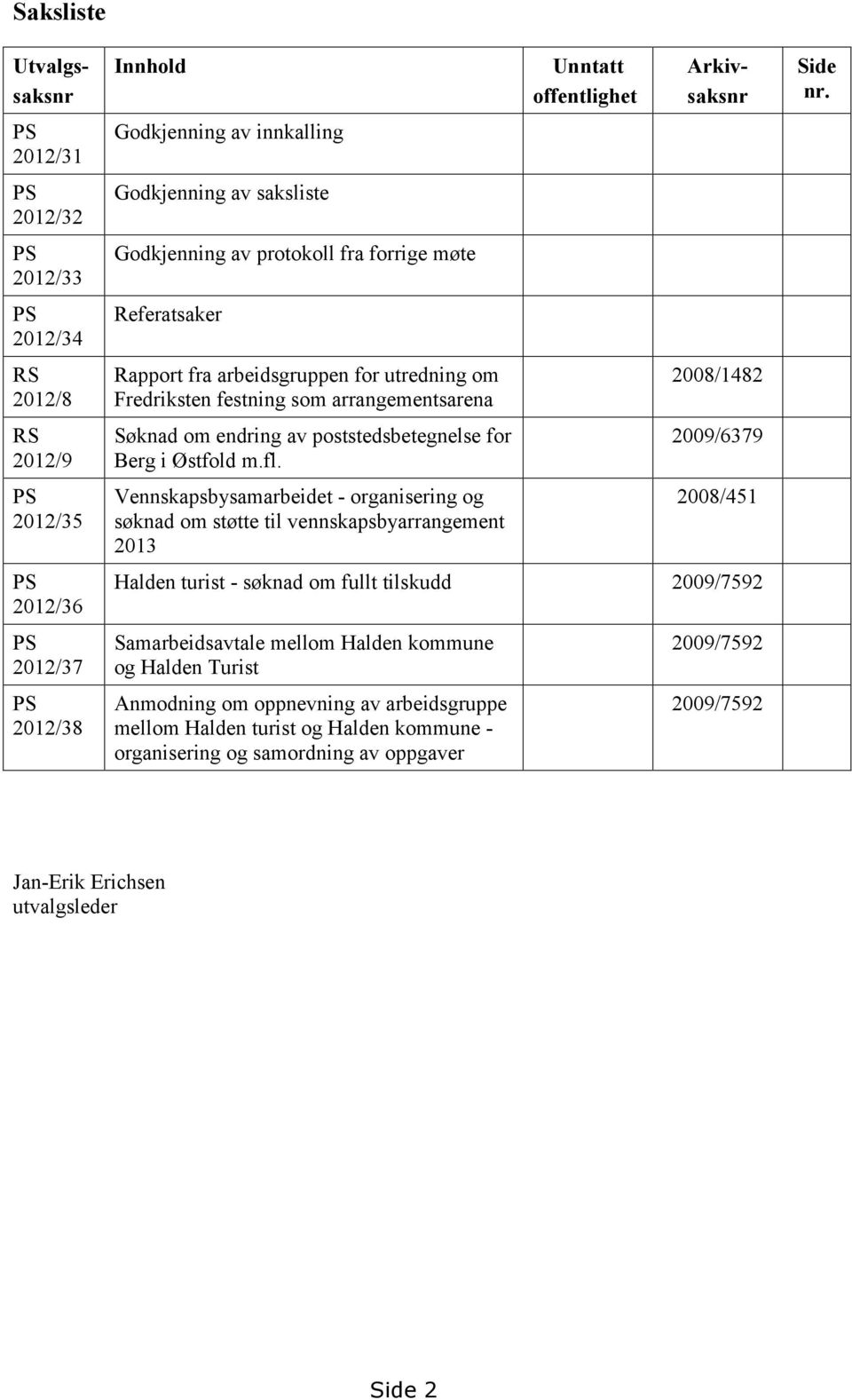 Vennskapsbysamarbeidet - organisering og søknad om støtte til vennskapsbyarrangement 2013 Unntatt offentlighet Utvalgssaksnr Arkivsaksnr 2008/1482 2009/6379 2008/451 Halden turist - søknad om fullt