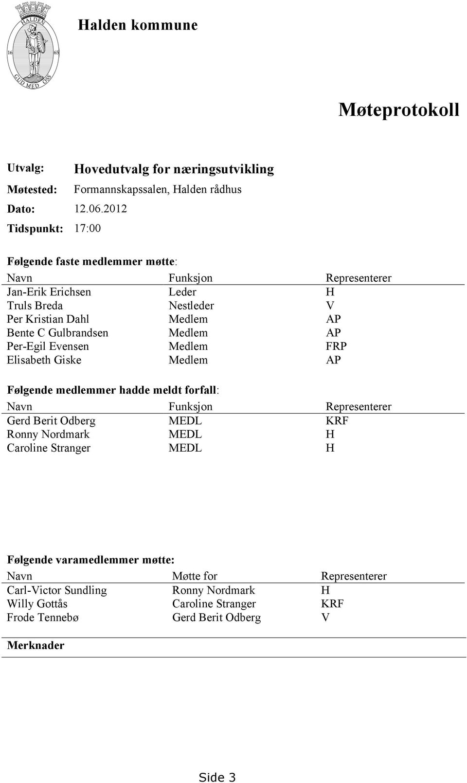 Truls Breda Nestleder V Per Kristian Dahl Medlem AP Bente C Gulbrandsen Medlem AP Per-Egil Evensen Medlem FRP Elisabeth Giske Medlem AP Følgende medlemmer hadde meldt