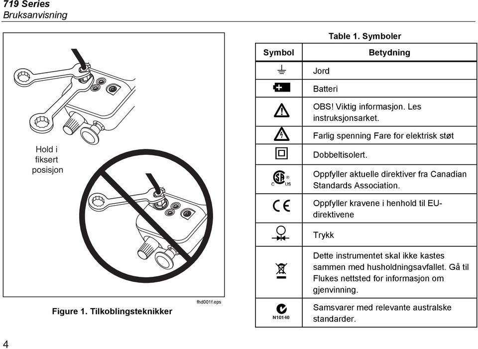 Farlig spenning Fare for elektrisk støt Dobbeltisolert. ) Oppfyller aktuelle direktiver fra Canadian Standards Association.