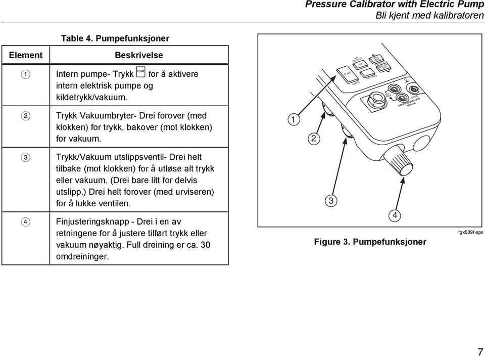 Trykk Vakuumbryter- Drei forover (med klokken) for trykk, bakover (mot klokken) for vakuum. 1 2 PUMP ma OUTPUT LIMITS ma 25% Step MIN MAX ADJUST ALL.