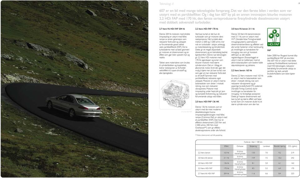 2,7 liters V6 HDi FAP 204 hk 2,2 liters HDi FAP 170 hk 3,0 liters V6 bensin 211 hk Denne 204 hk motoren med direkte innsprøyting er utstyrt med felles rampe av annen generasjon som reduserer