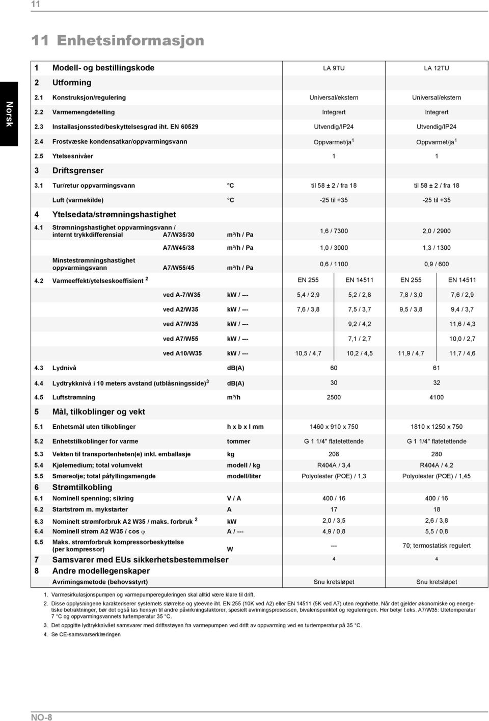 1 Tur/retur oppvarmingsvann C til 58 ± 2 / fra 18 til 58 ± 2 / fra 18 Luft (varmekilde) C -25 til +35-25 til +35 4 Ytelsedata/strømningshastighet 4.