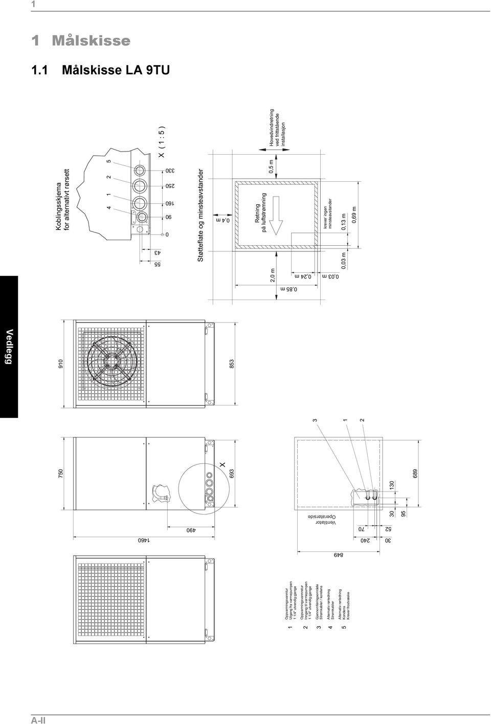 130 750 910 693 853 3 1 2 Hovedvindretning ved frittstående installasjon 0,4 m 2,0 m Støtteflate og minsteavstander Retning på luftstrømning 0,5 m 0,03 m 0,13 m 0,69 m