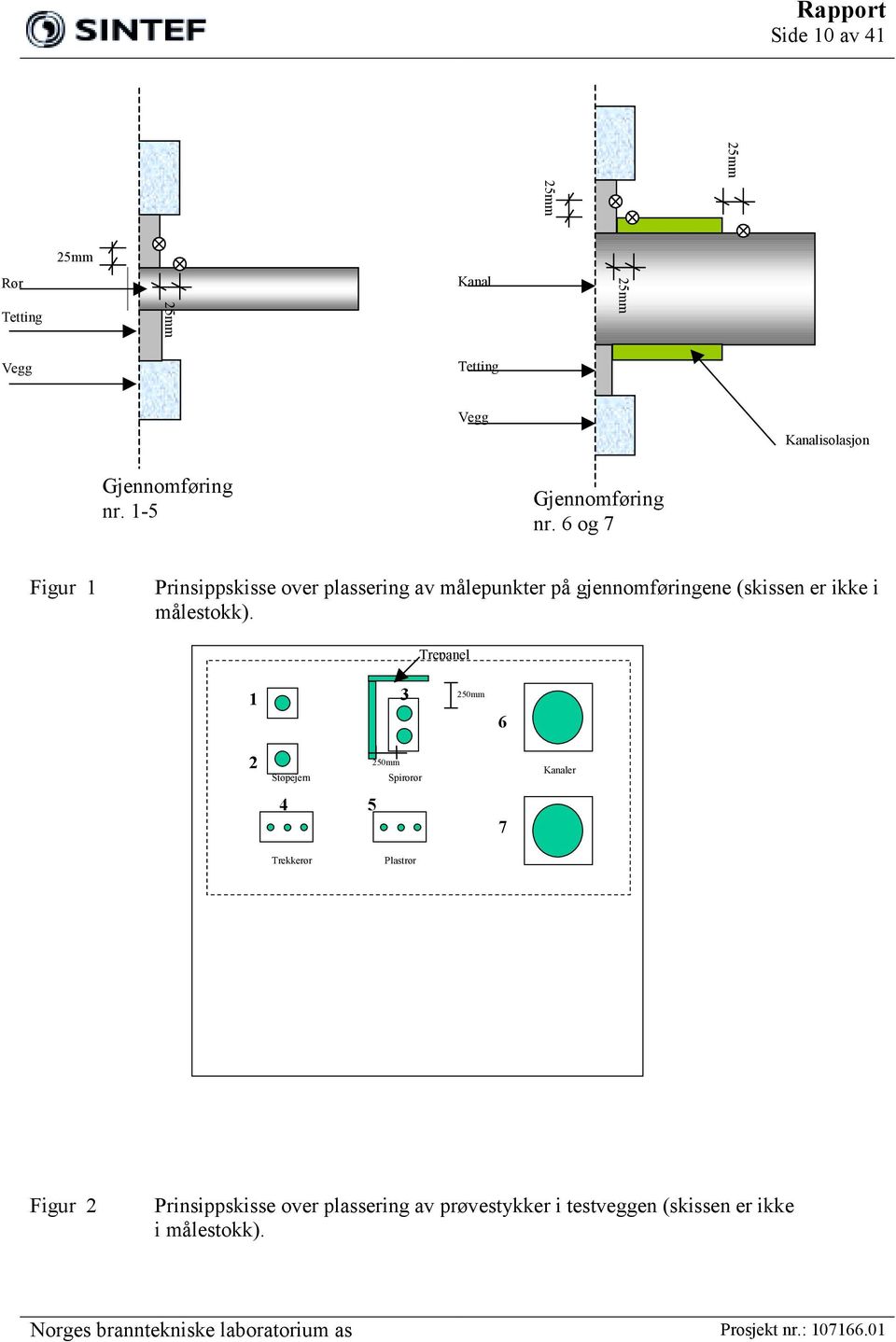 6 og 7 Figur 1 Prinsippskisse over plassering av målepunkter på gjennomføringene (skissen er ikke