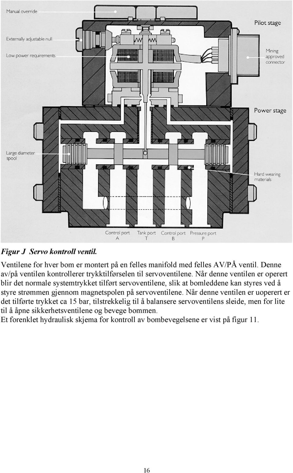 Når denne ventilen er operert blir det normale systemtrykket tilført servoventilene, slik at bomleddene kan styres ved å styre strømmen gjennom magnetspolen