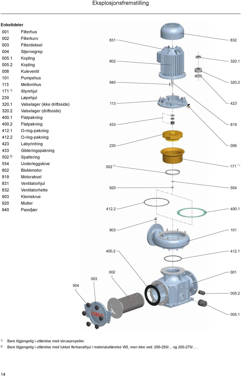 O-ring-pakning Labyrintring Glideringspakning ) Spaltering Underleggskive Blokkmotor Motoraksel Ventilatorhjul Ventilatorhette Klemskrue Mutter