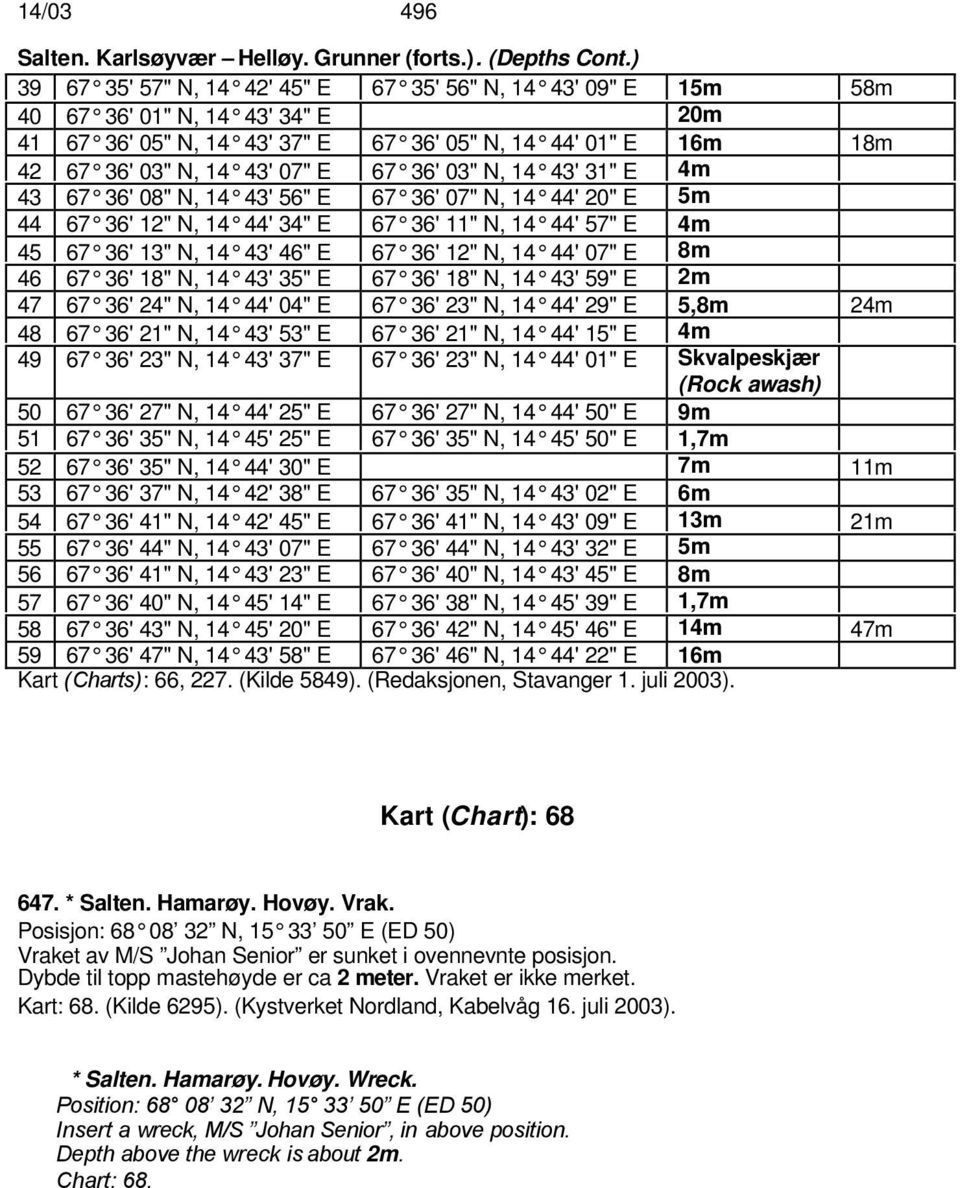 36' 03" N, 14 43' 31" E 4m 43 67 36' 08" N, 14 43' 56" E 67 36' 07" N, 14 44' 20" E 5m 44 67 36' 12" N, 14 44' 34" E 67 36' 11" N, 14 44' 57" E 4m 45 67 36' 13" N, 14 43' 46" E 67 36' 12" N, 14 44'