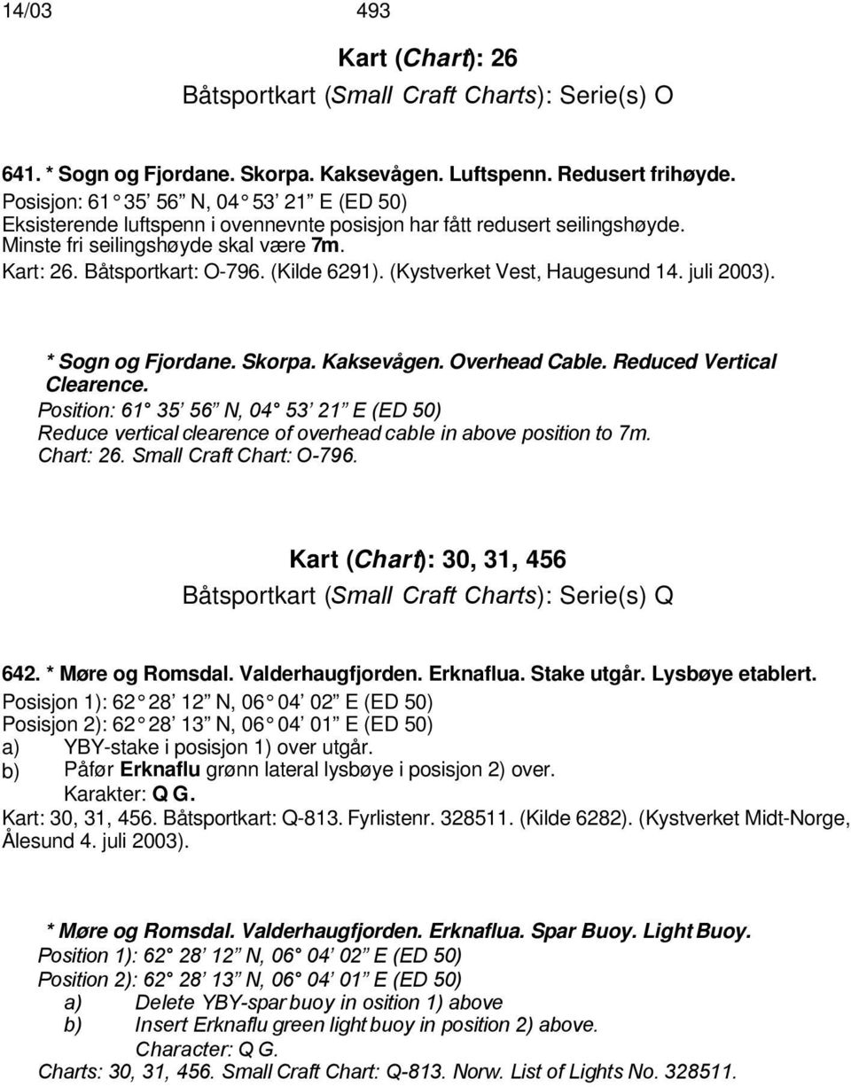 (Kilde 6291). (Kystverket Vest, Haugesund 14. juli 2003). * Sogn og Fjordane. Skorpa. Kaksevågen. Overhead Cable. Reduced Vertical Clearence.