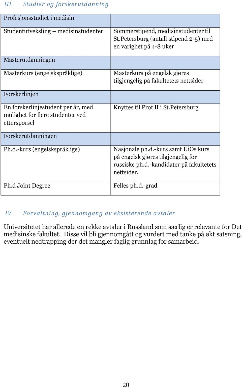 forskerlinjestudent per år, med mulighet for flere studenter ved etterspørsel Knyttes til Prof II i St.Petersburg Forskerutdanningen Ph.d.-kurs (engelskspråklige) Ph.d Joint Degree Nasjonale ph.d.-kurs samt UiOs kurs på engelsk gjøres tilgjengelig for russiske ph.