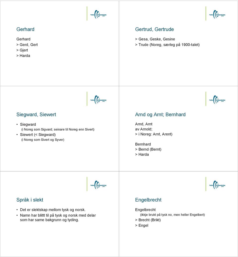 Arnold; > i Noreg: Arnt, Arent) Bernhard > Bernd (Bernt) > Harda Språk i slekt Det er slektskap mellom tysk og norsk.