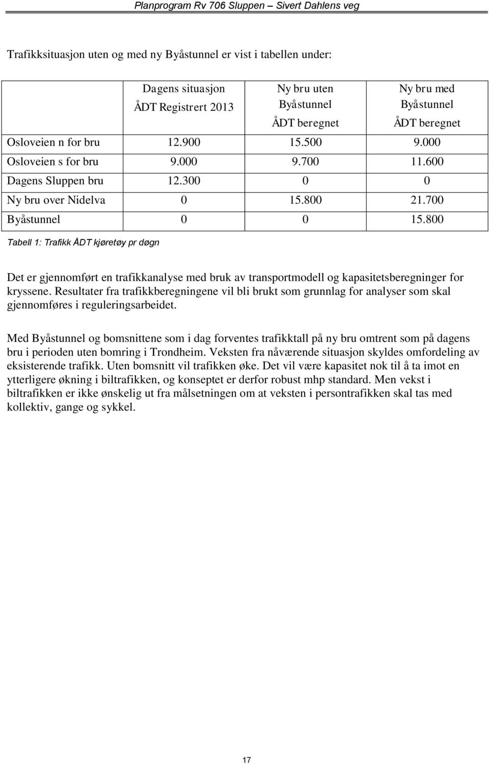 800 Tabell 1: Trafikk ÅDT kjøretøy pr døgn Det er gjennomført en trafikkanalyse med bruk av transportmodell og kapasitetsberegninger for kryssene.
