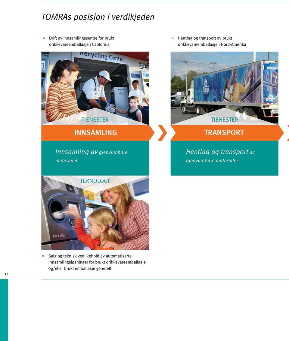 av gjenvinnbare Henting og transport av materialer gjenvinnbare materialer TEKNOLOGI 14» Salg og teknisk