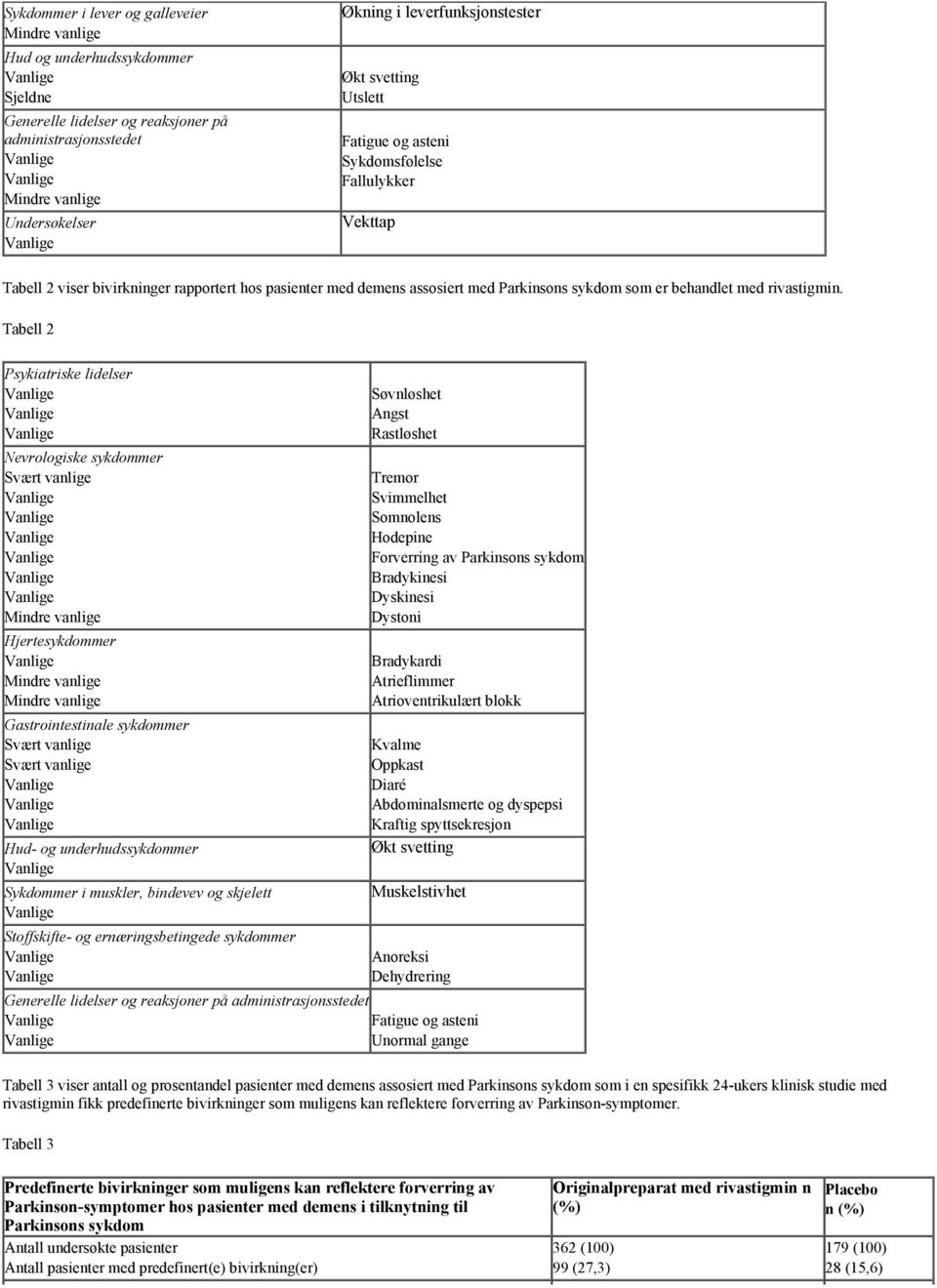 Tabell 2 Psykiatriske lidelser Nevrologiske sykdommer Hjertesykdommer Gastrointestinale sykdommer Hud- og underhudssykdommer Sykdommer i muskler, bindevev og skjelett Stoffskifte- og