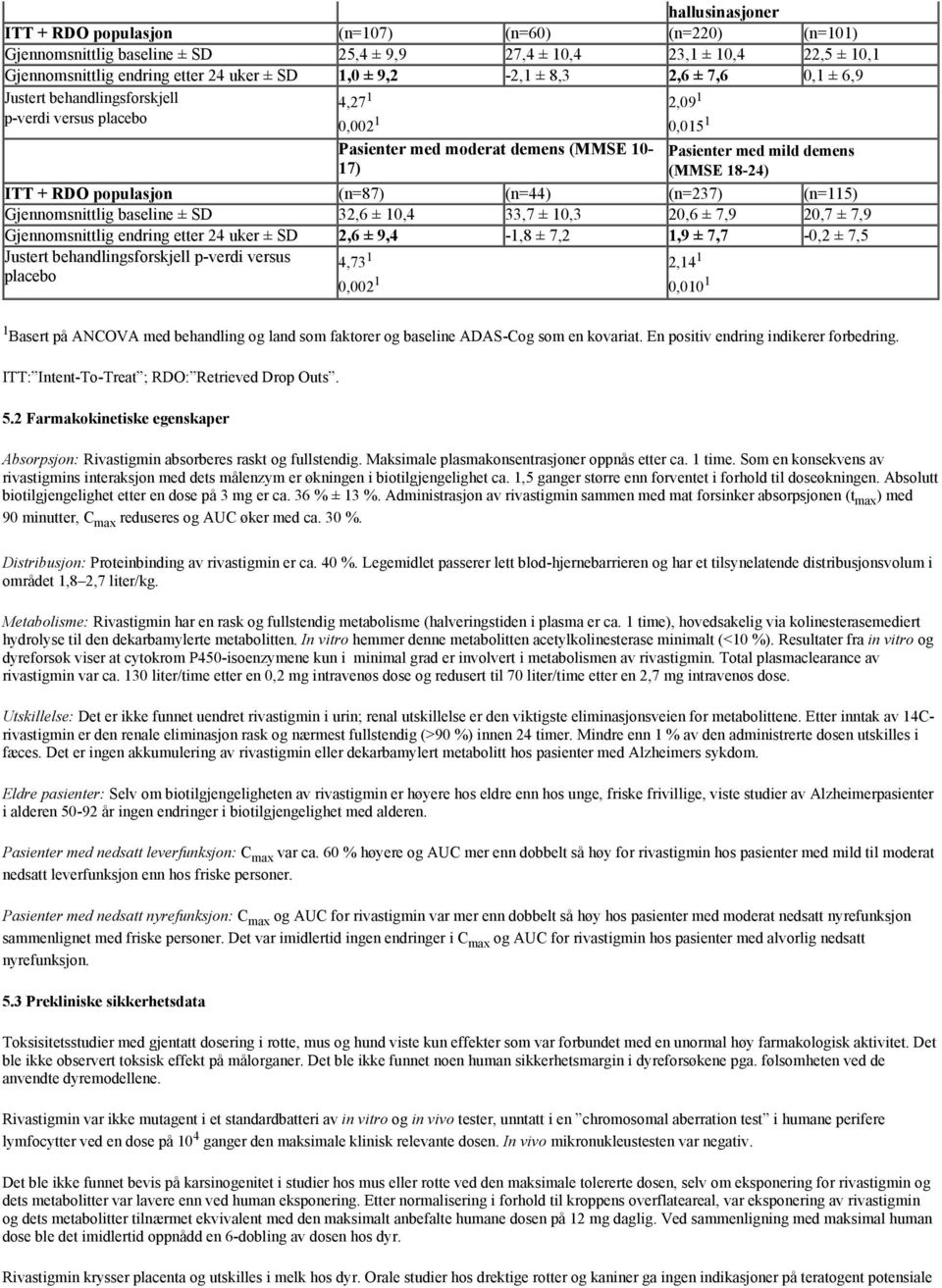 (n=44) (n=237) (n=115) Gjennomsnittlig baseline ± SD 32,6 ± 1,4 33,7 ± 1,3 2,6 ± 7,9 2,7 ± 7,9 Gjennomsnittlig endring etter 24 uker ± SD 2,6 ± 9,4-1,8 ± 7,2 1,9 ± 7,7 -,2 ± 7,5 Justert