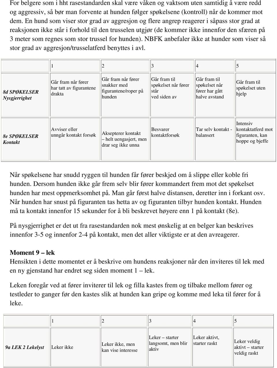 regnes som stor trussel for hunden). NBFK anbefaler ikke at hunder som viser så stor grad av aggresjon/ benyttes i avl.