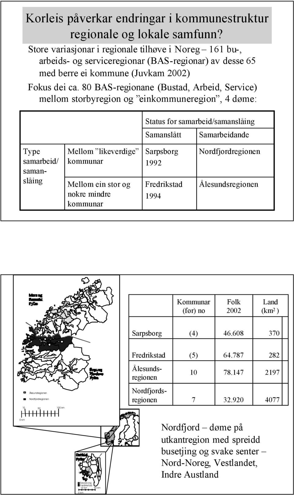 80 BAS-regionane (Bustad, Arbeid, Service) mellom storbyregion og einkommuneregion, 4 døme: Status for samarbeid/samanslåing Samanslått Samarbeidande Type samarbeid/ samanslåing Mellom likeverdige