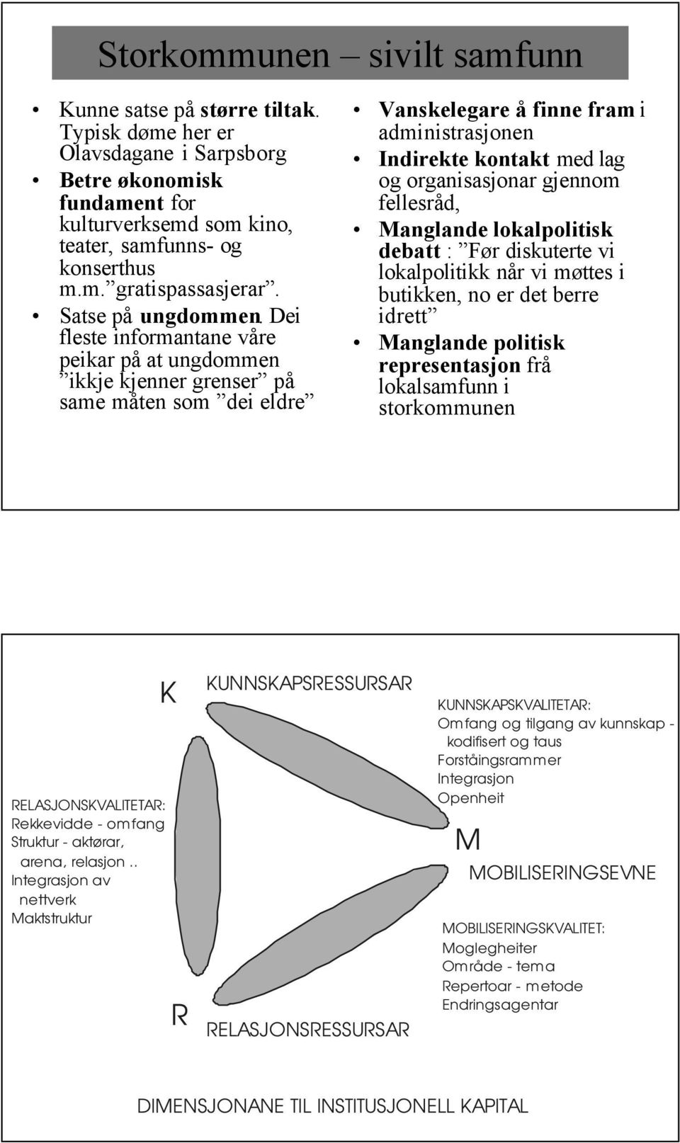 Dei fleste informantane våre peikar på at ungdommen ikkje kjenner grenser på same måten som dei eldre Vanskelegare å finne fram i administrasjonen Indirekte kontakt med lag og organisasjonar gjennom