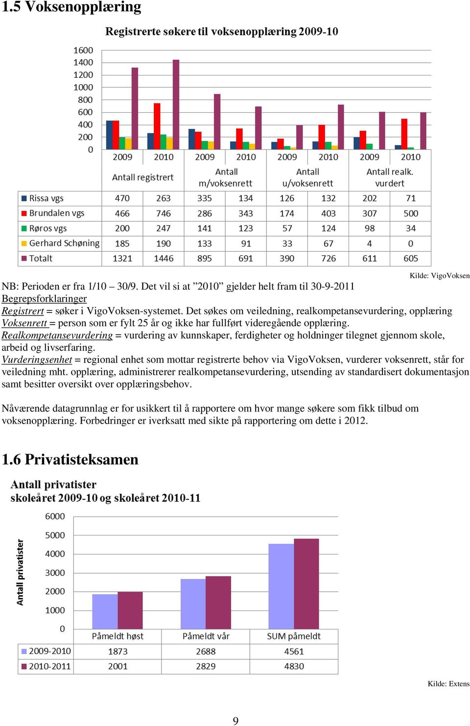 Realkompetansevurdering = vurdering av kunnskaper, ferdigheter og holdninger tilegnet gjennom skole, arbeid og livserfaring.