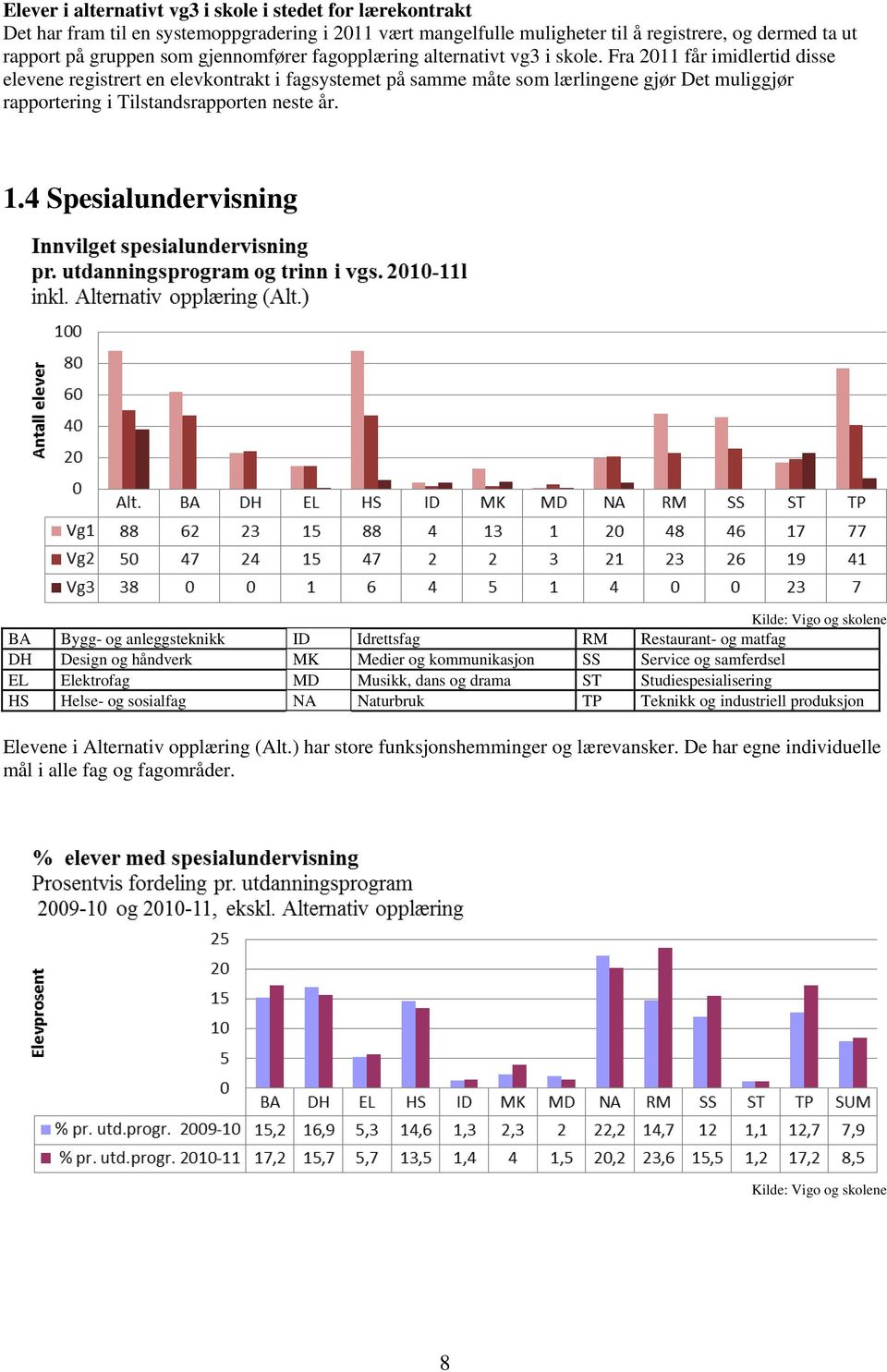 Fra 2011 får imidlertid disse elevene registrert en elevkontrakt i fagsystemet på samme måte som lærlingene gjør Det muliggjør rapportering i Tilstandsrapporten neste år. 1.