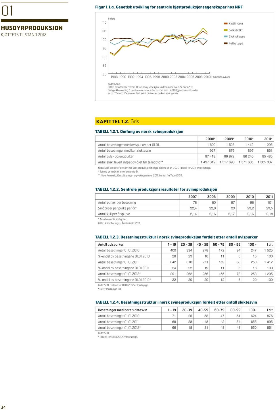 2010 Fødselsår avkom Kilde: Geno. 2008 er fødselsår avkom. Disse analysene kjøres i desember hvert år, sist i 2011.