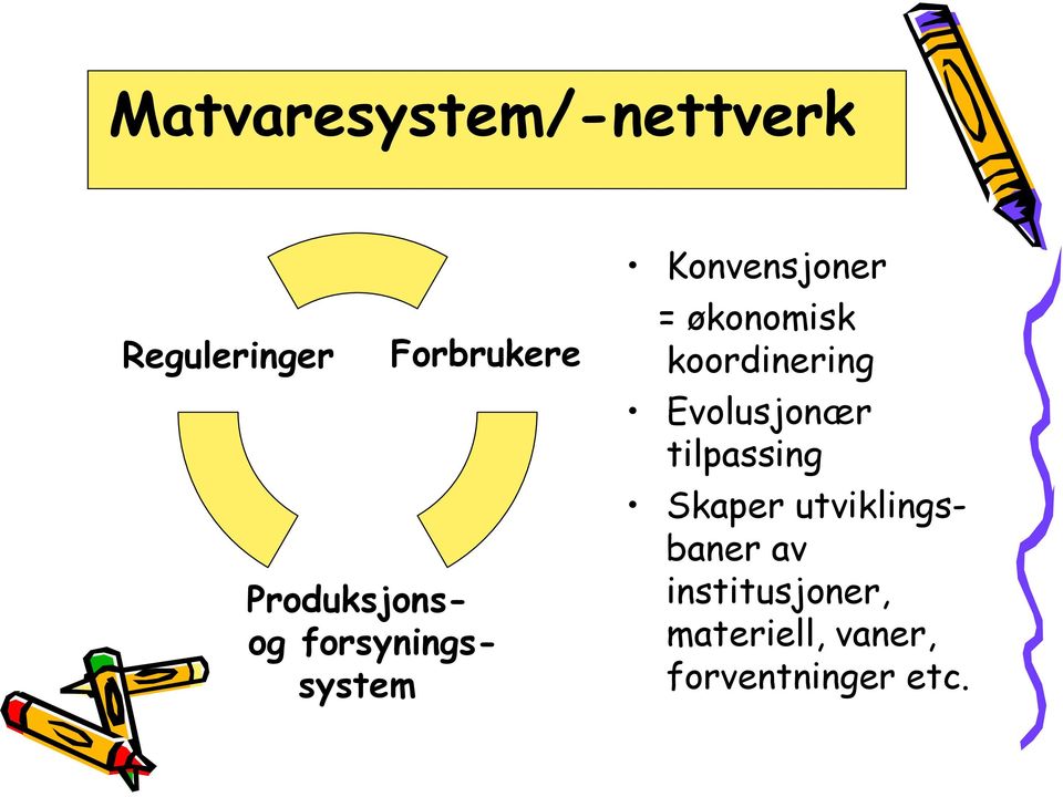 økonomisk koordinering Evolusjonær tilpassing Skaper