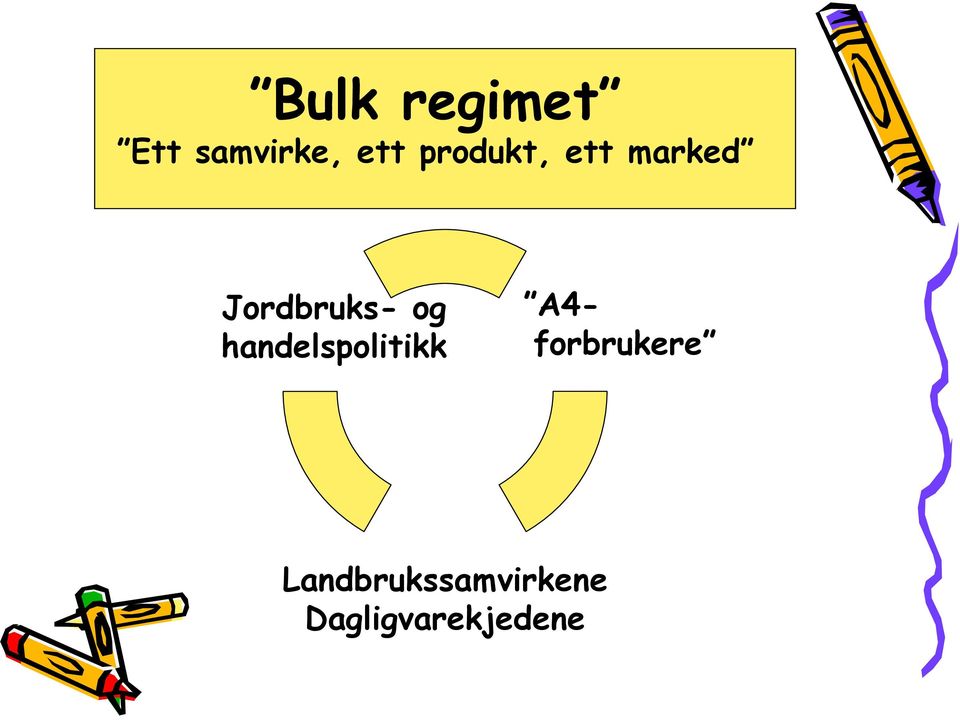 handelspolitikk A4- forbrukere