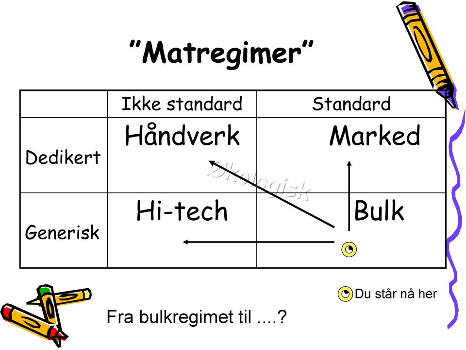 Marked Økologisk Generisk