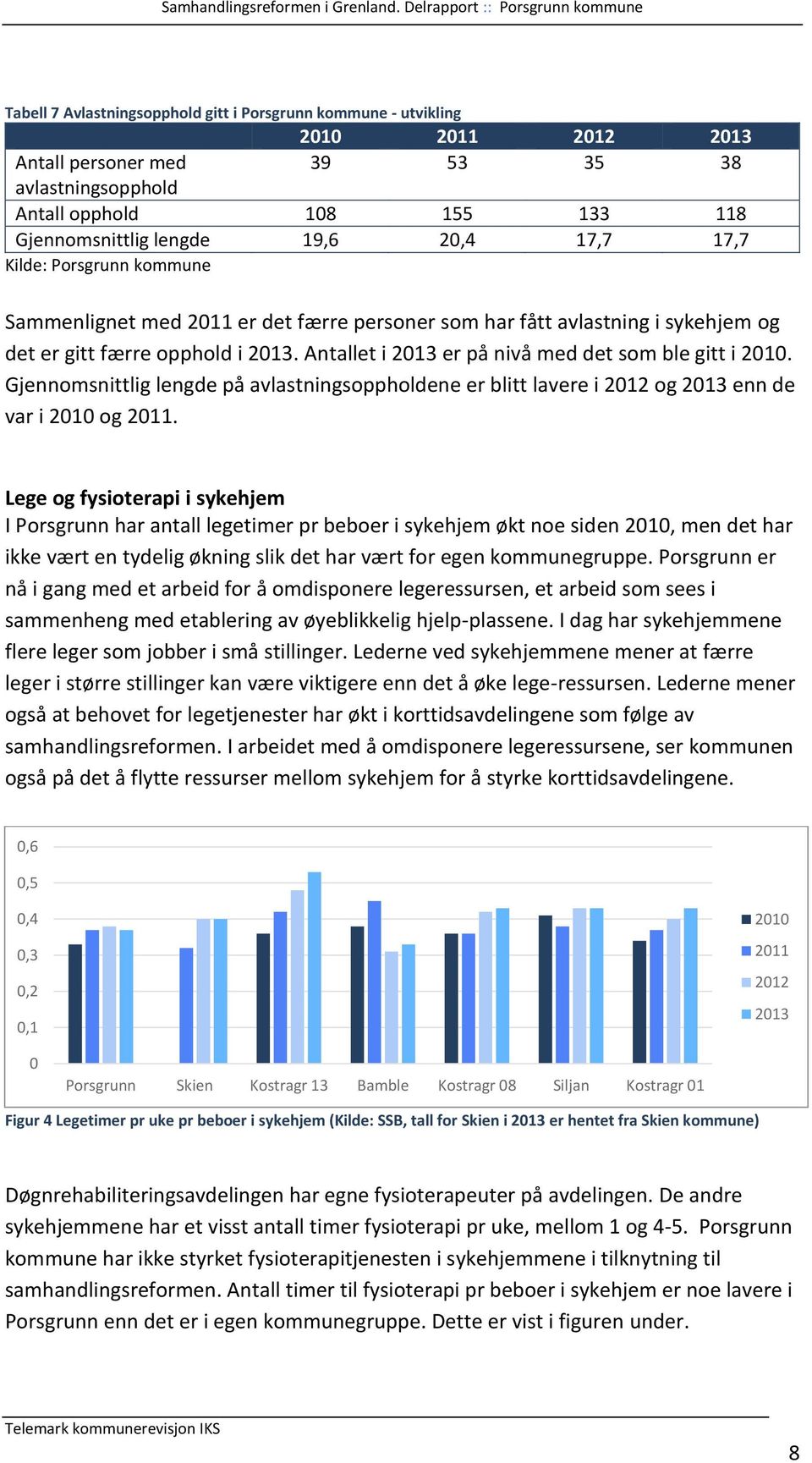 Antallet i 2013 er på nivå med det som ble gitt i 2010. Gjennomsnittlig lengde på avlastningsoppholdene er blitt lavere i 2012 og 2013 enn de var i 2010 og 2011.