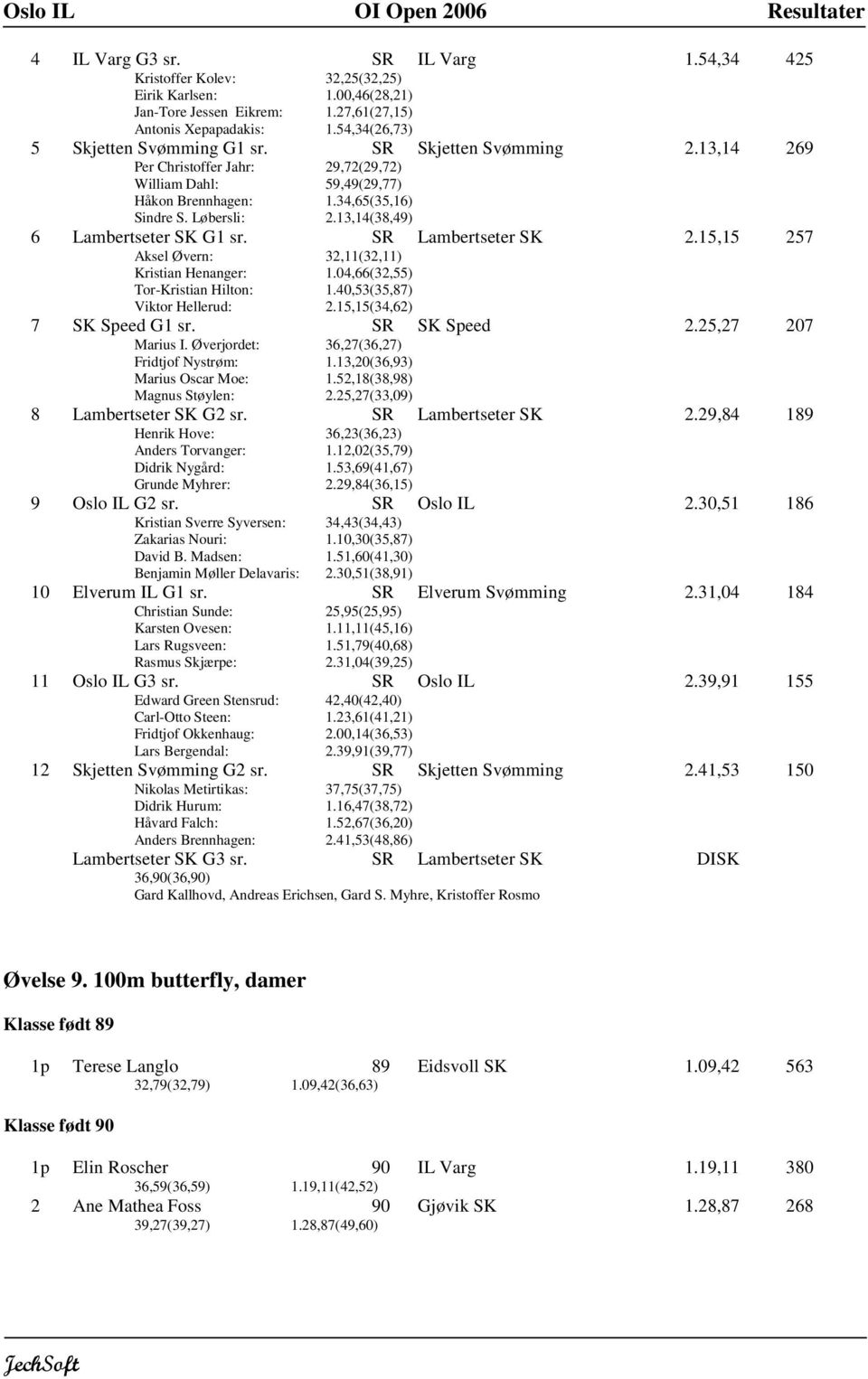 13,14(38,49) 6 Lambertseter SK G1 sr. SR Lambertseter SK 2.15,15 257 Aksel Øvern: 32,11(32,11) Kristian Henanger: 1.04,66(32,55) Tor-Kristian Hilton: 1.40,53(35,87) Viktor Hellerud: 2.