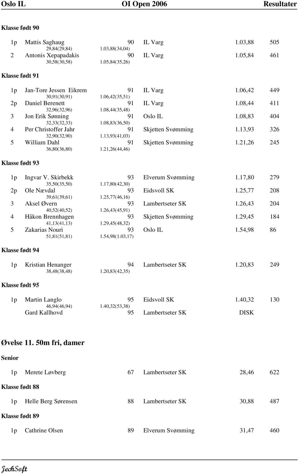 08,83 404 4 Per Christoffer Jahr 32,90(32,90) 1.13,(41,03) Skjetten Svømming 1.13, 326 5 William Dahl 36,80(36,80) 1.21,26(44,46) Skjetten Svømming 1.21,26 245 Klasse født 1p Ingvar V.