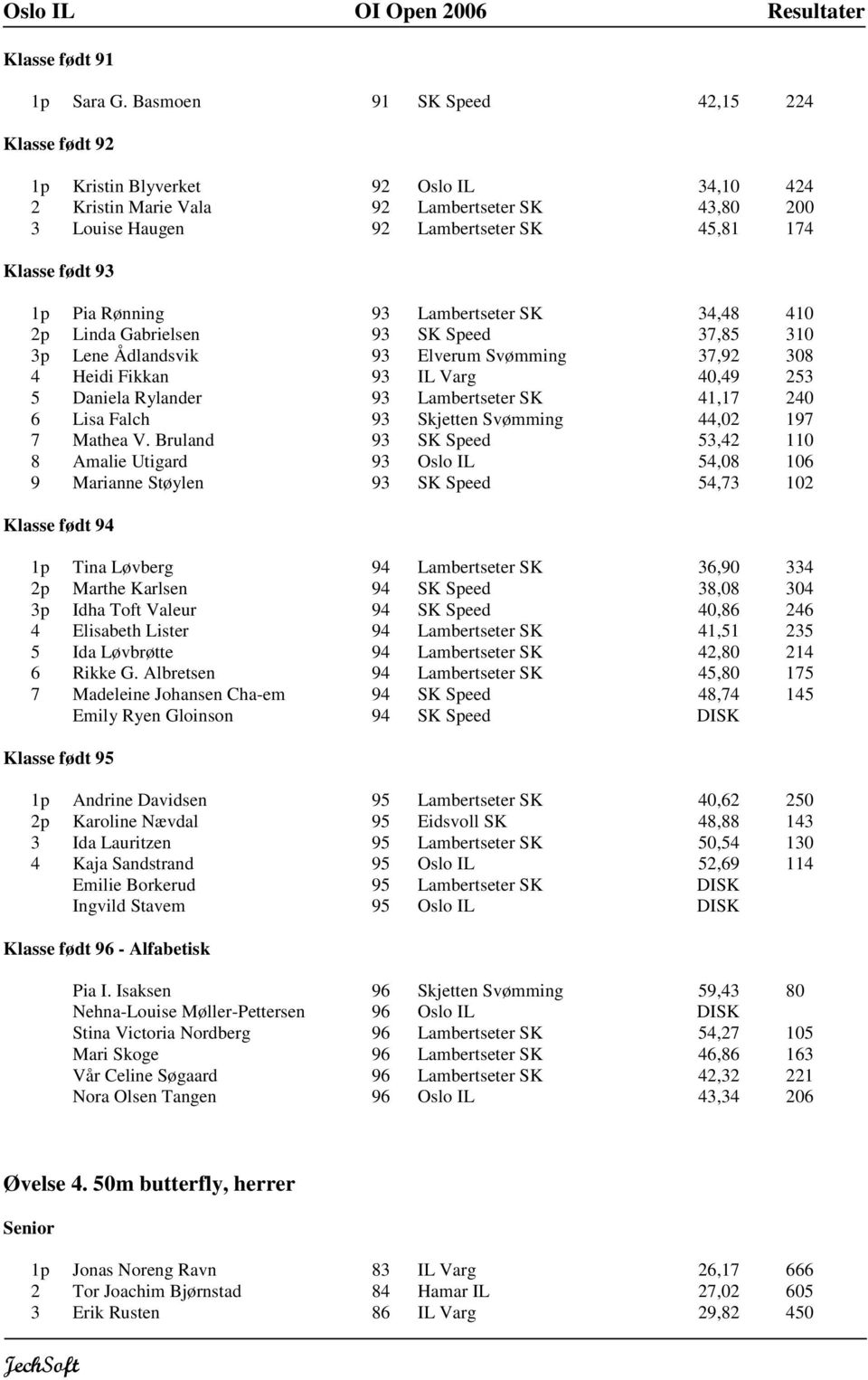 Lambertseter SK 34,48 410 2p Linda Gabrielsen SK Speed 37,85 310 3p Lene Ådlandsvik Elverum Svømming 37, 308 4 Heidi Fikkan IL Varg 40,49 253 5 Daniela Rylander Lambertseter SK 41,17 240 6 Lisa Falch