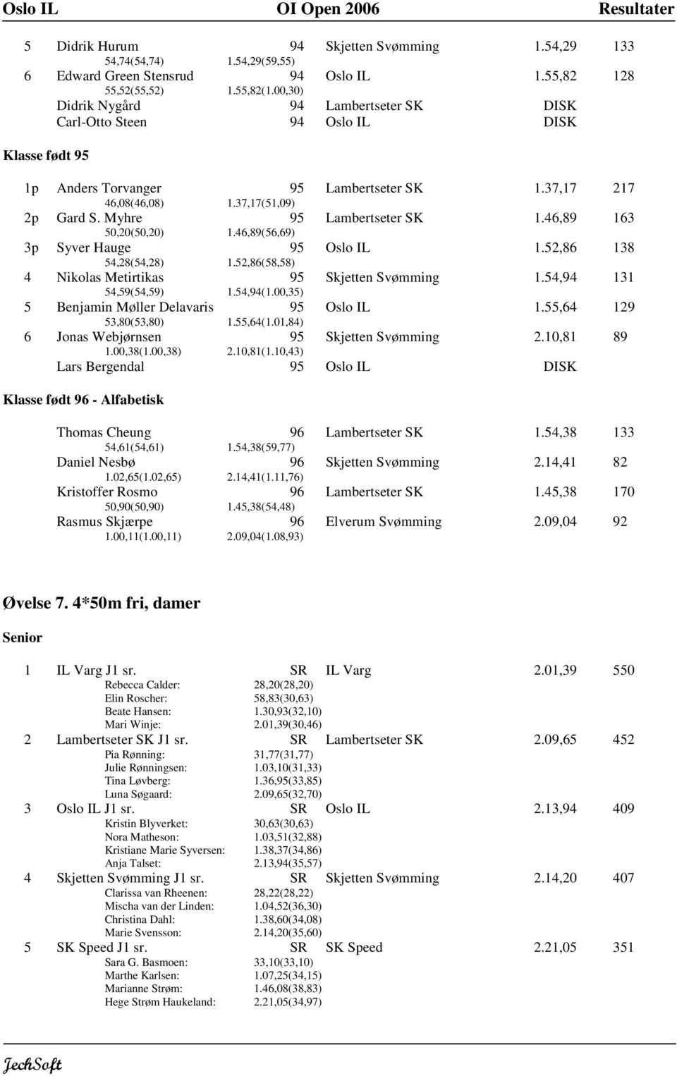 46,89(56,69) Lambertseter SK 1.46,89 163 3p Syver Hauge 54,28(54,28) 1.52,86(58,58) Oslo IL 1.52,86 138 4 Nikolas Metirtikas 54,59(54,59) 1.54,(1.00,35) Skjetten Svømming 1.