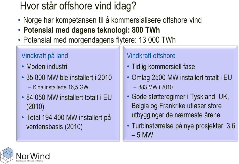 Vindkraft på land Moden industri 35 800 MW ble installert i 2010 Kina installerte 16,5 GW 84 050 MW installert totalt i EU (2010) Total 194 400 MW