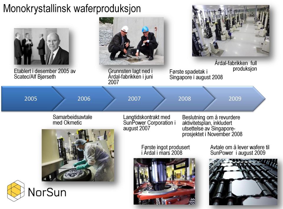 Okmetic Langtidskontrakt med SunPower Corporation i august 2007 Beslutning om å revurdere aktivitetsplan, inkludert utsettelse