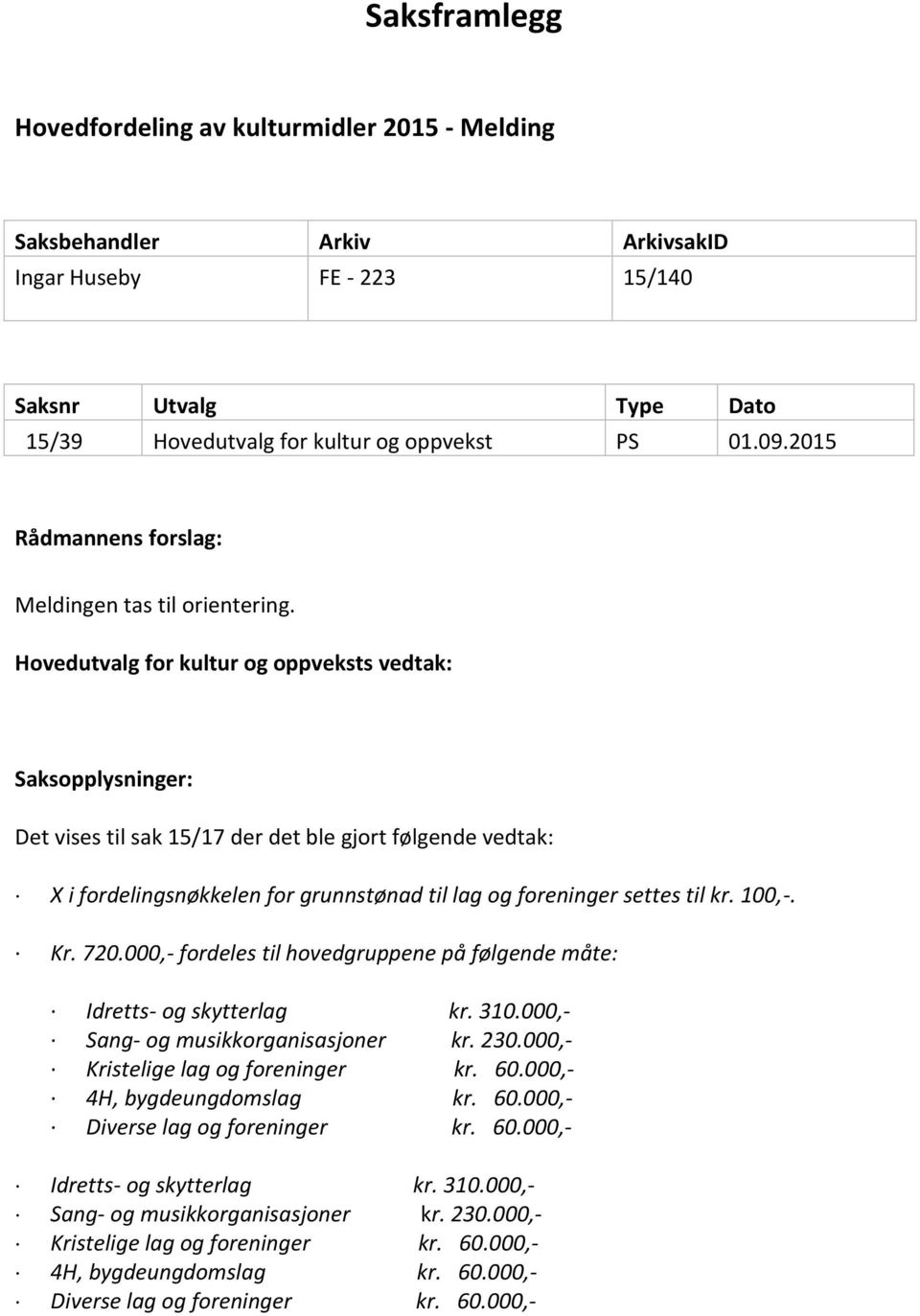 Hovedutvalg for kultur og oppveksts vedtak: Saksopplysninger: Det vises til sak 15/17 der det ble gjort følgende vedtak: X i fordelingsnøkkelen for grunnstønad til lag og foreninger settes til kr.