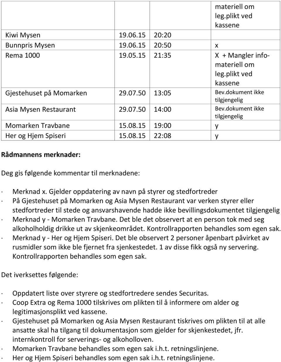 15 19:00 y Her og Hjem Spiseri 15.08.15 22:08 y Rådmannens merknader: Deg gis følgende kommentar til merknadene: Merknad x.