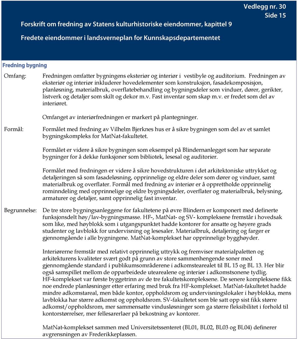 listverk og detaljer som skilt og dekor m.v. Fast inventar som skap m.v. er fredet som del av interiøret. Omfanget av interiørfredningen er markert på plantegninger.