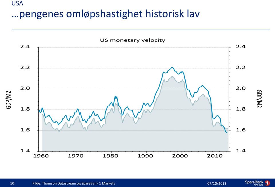 historisk lav 10 Kilde: