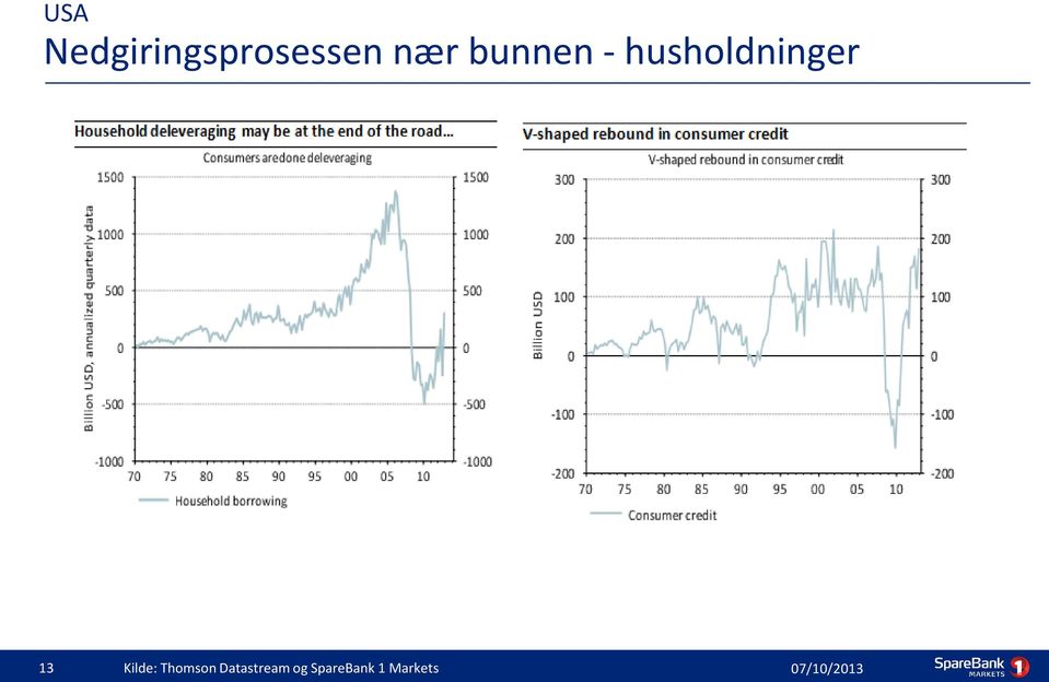 husholdninger 13 Kilde: