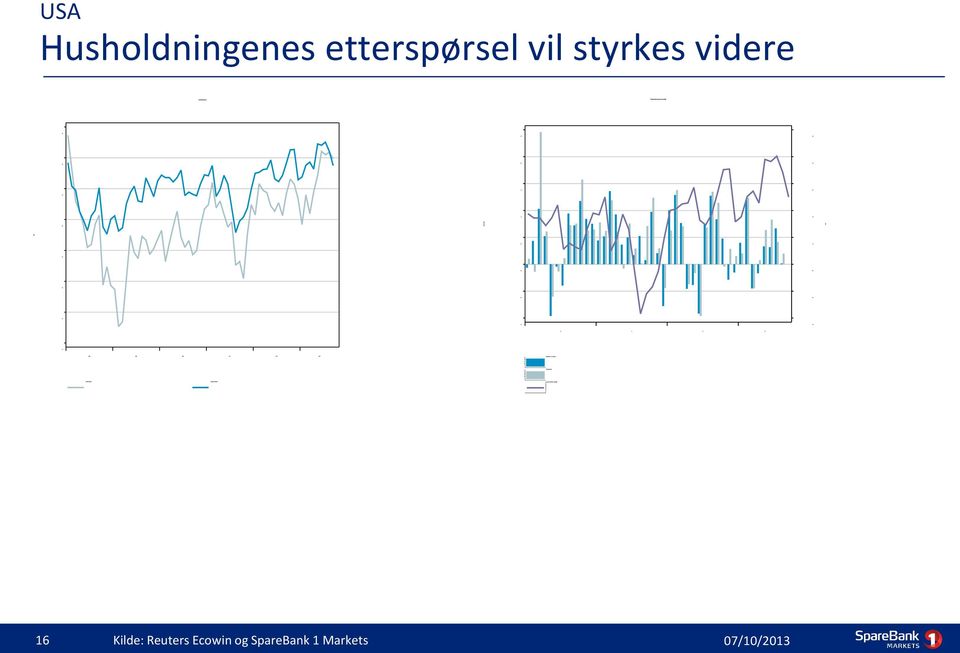 videre 16 Kilde: Reuters