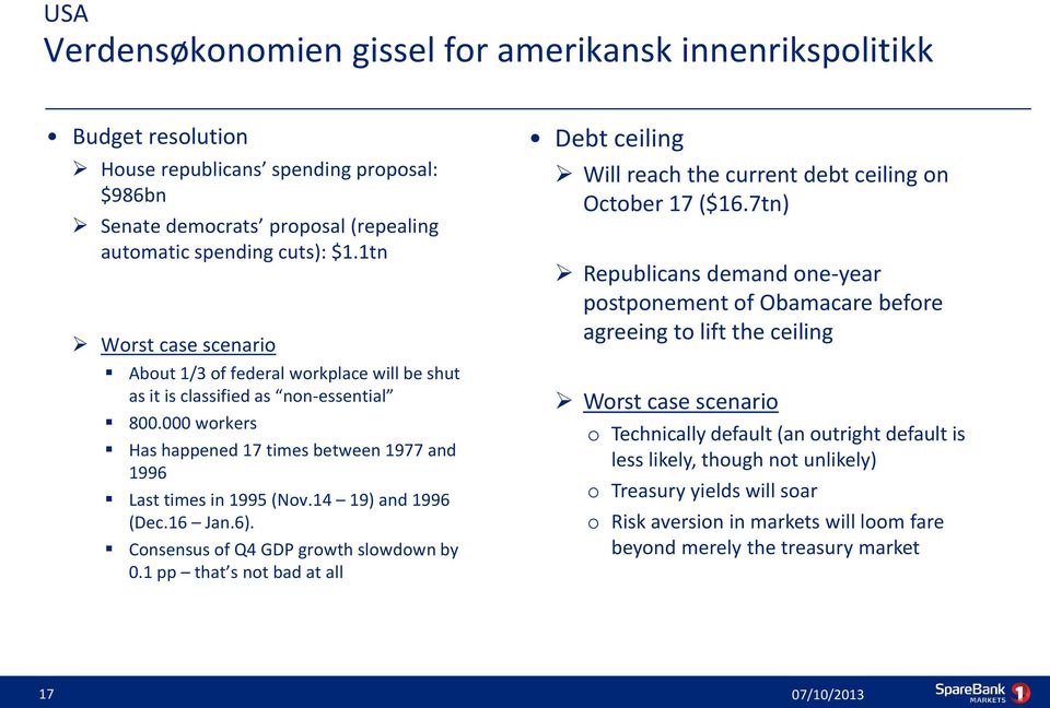 14 19) and 1996 (Dec.16 Jan.6). Consensus of Q4 GDP growth slowdown by 0.1 pp that s not bad at all Debt ceiling Will reach the current debt ceiling on October 17 ($16.