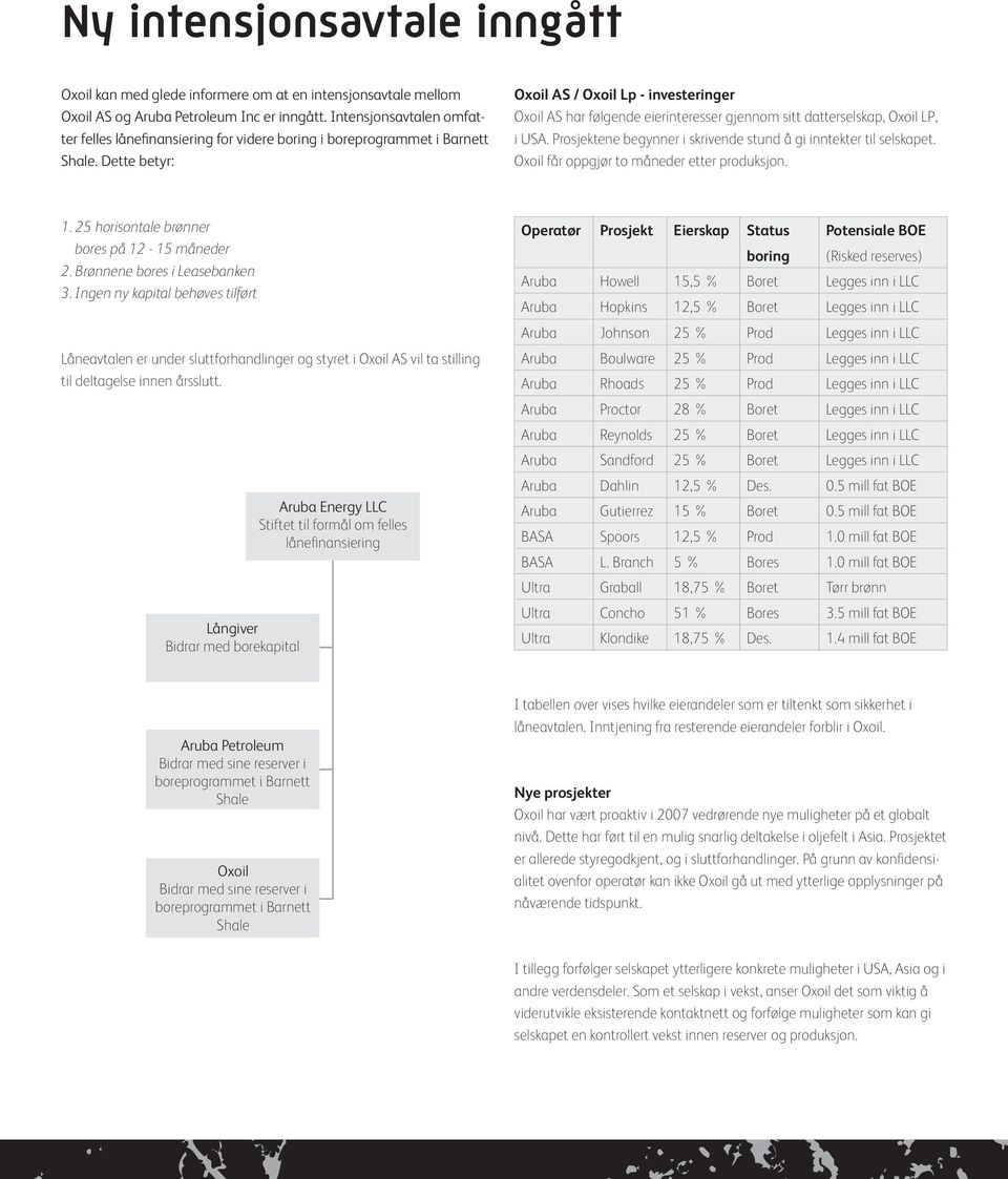 Dette betyr: Oxoil AS / Oxoil Lp - investeringer Oxoil AS har følgende eierinteresser gjennom sitt datterselskap, Oxoil LP, i USA. Prosjektene begynner i skrivende stund å gi inntekter til selskapet.