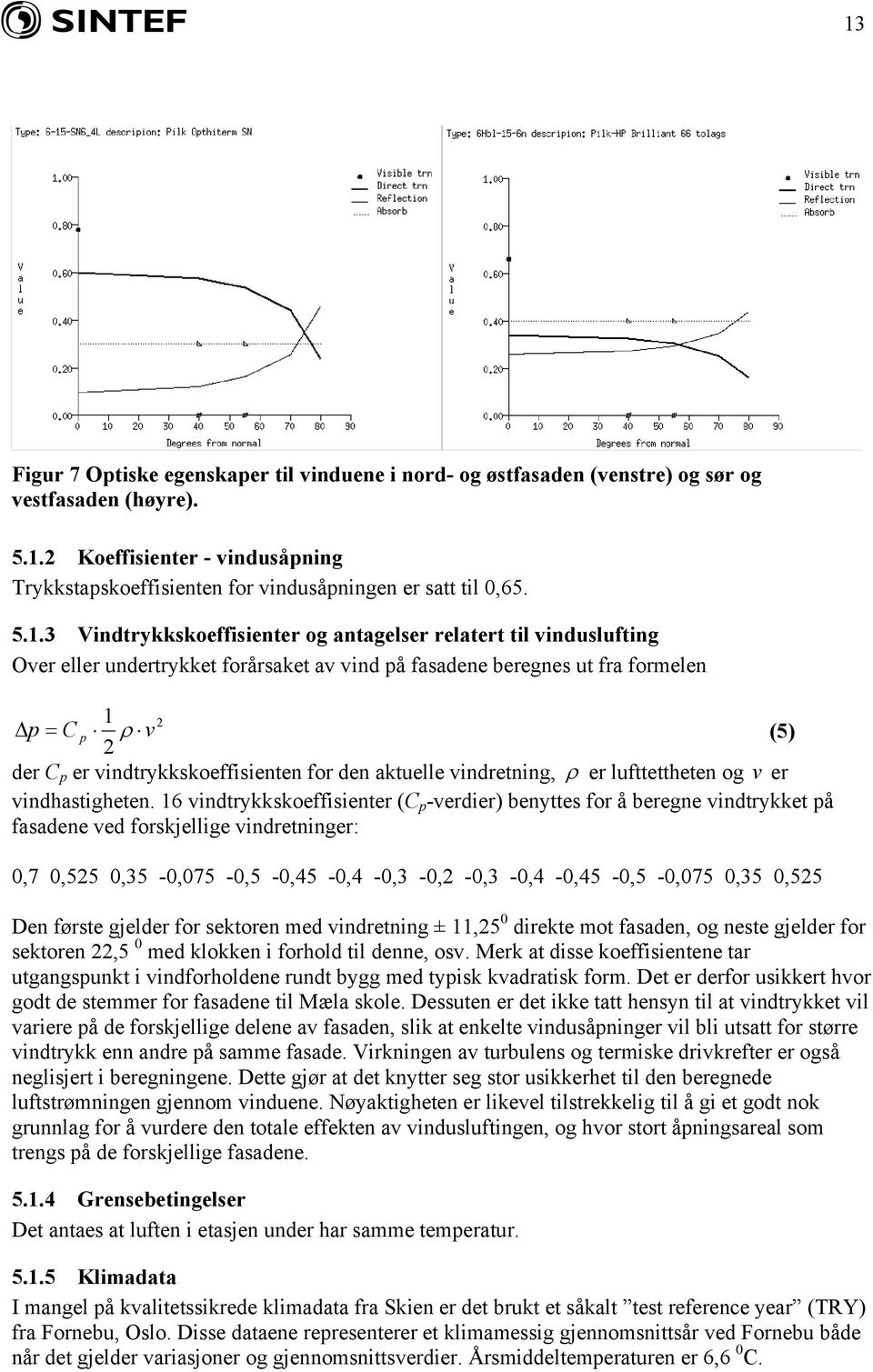 vindtrykkskoeffisienten for den aktuelle vindretning, ρ er lufttettheten og v er vindhastigheten.